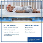 Matelas de berceau et pour tout-petit Sealy Cozy Rest 2 en 1 extra ferme : hypoallergénique, housse imperméable, à ressorts, épaisseur de 13,3 cm