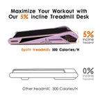 EGOFIT Walker Pro M1 -Sakura Pink,Under Desk Walking Pad,5% Incline, LCD Display