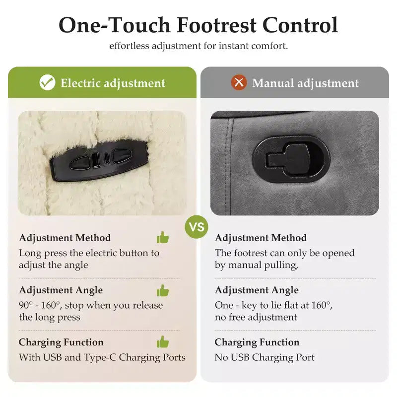 Fauteuil inclinable électrique KERDOM, fauteuil inclinable pivotant et à bascule avec ports USB