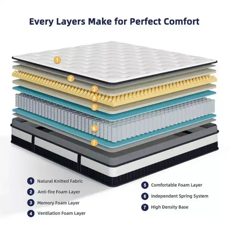 Matelas King Size, Matelas King de 35 cm en boîte, Matelas en mousse à mémoire de forme au gel pour des nuits fraîches, Confort et soutien pour soulager la pression