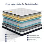 Matelas King Size, Matelas King de 35 cm en boîte, Matelas en mousse à mémoire de forme au gel pour des nuits fraîches, Confort et soutien pour soulager la pression
