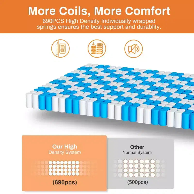 Matelas King Size, Matelas King de 35 cm en boîte, Matelas en mousse à mémoire de forme au gel pour des nuits fraîches, Confort et soutien pour soulager la pression
