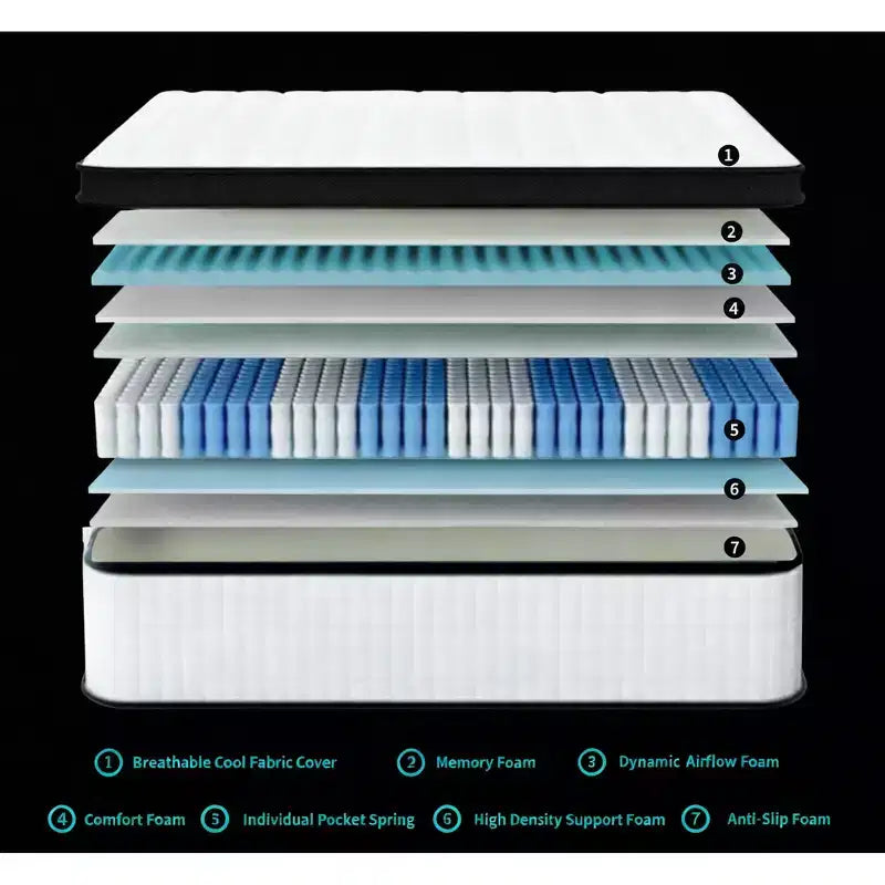 Matelas hybride jumeau de 12 pouces, ressorts ensachés individuels, mousse à mémoire de forme à 7 zones, housse tricotée, certifié CertiPUR-US, blanc