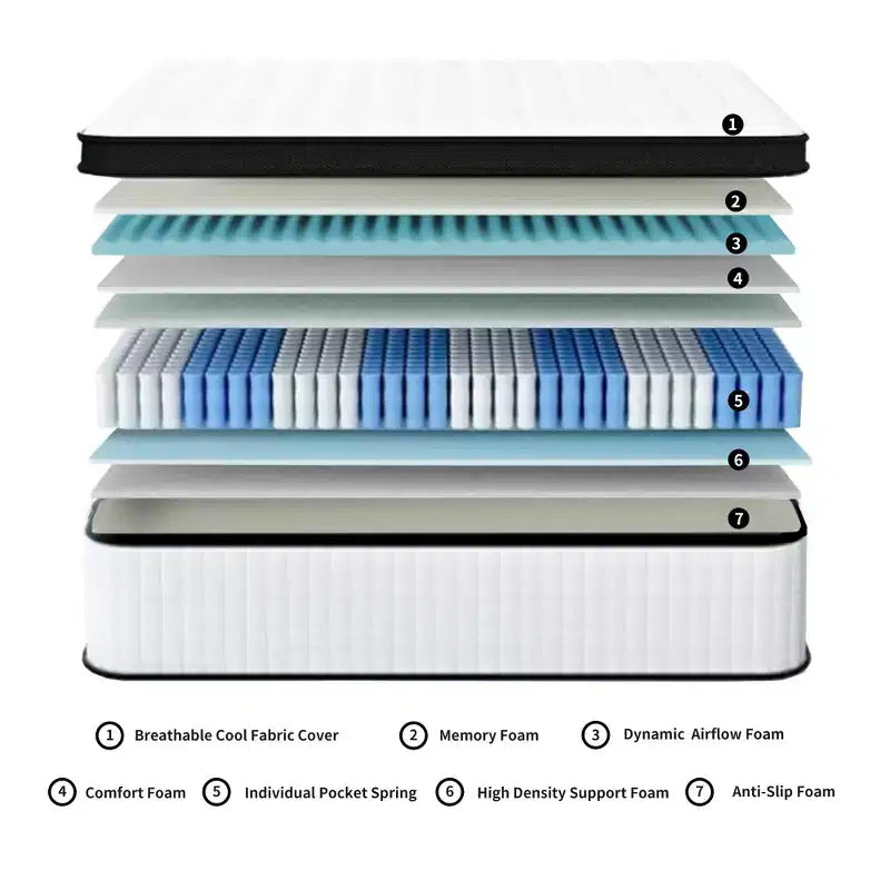 Matelas hybride pleine grandeur 12 pouces, ressorts ensachés individuels, mousse à mémoire de forme 7 zones, housse tricotée, certifié CertiPUR-US, blanc