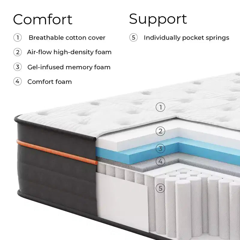 Sweetnight Matelas Hybride en Mousse à Mémoire de Forme 30,5 cm en Boîte, Fermeté Moyenne