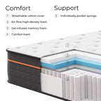 Sweetnight Matelas Hybride en Mousse à Mémoire de Forme 30,5 cm en Boîte, Fermeté Moyenne