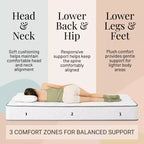 Atlas Mattress 8 Twin Innerspring Mattress, Breathable Cover, Plush Firmness