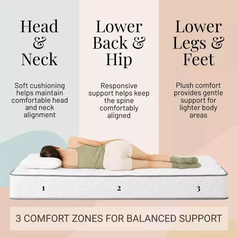 Atlas Mattress 8 Twin Innerspring Mattress, Breathable Cover, Plush Firmness