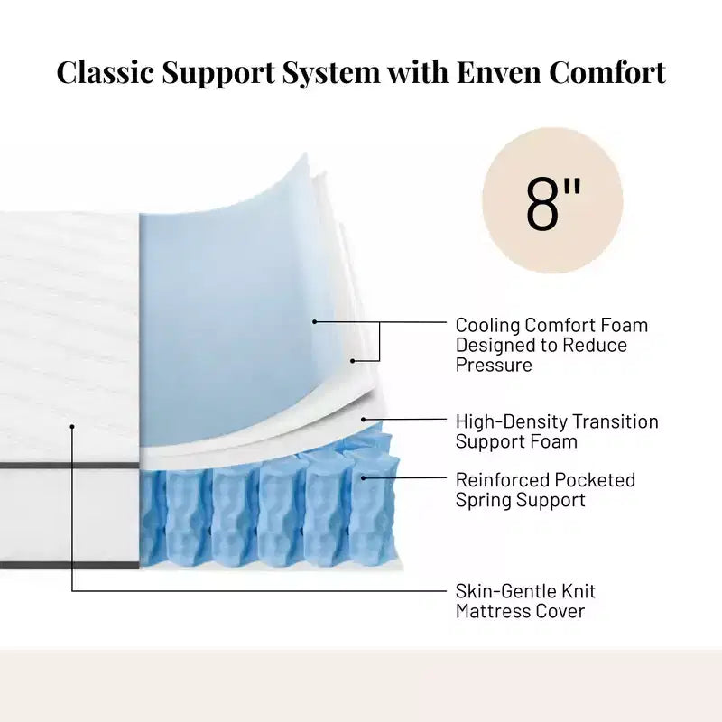 Atlas Mattress 8 Twin Innerspring Mattress, Breathable Cover, Plush Firmness