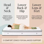 Atlas Mattress 12 King Innerspring Mattress, Breathable Cover, Medium Firmness