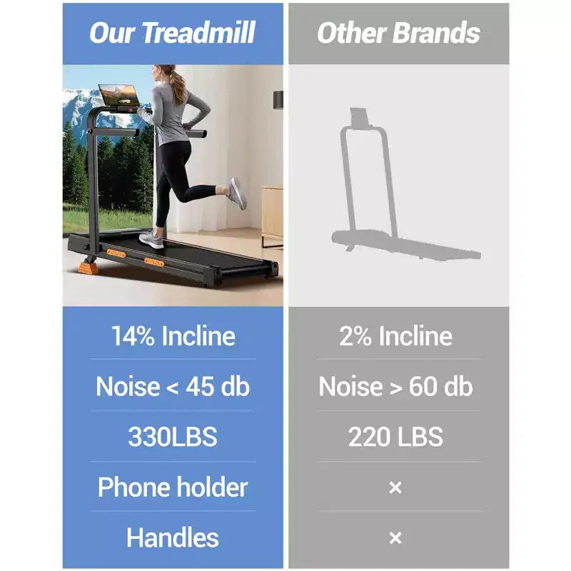 Tapis de marche pliable 4 en 1 avec poignée, tapis roulant sous le bureau avec inclinaison de 14 % pour la maison, moteur sans balais silencieux de 2,5 CV
