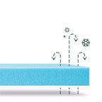 Zinus 10 Gel Memory Foam Mattress