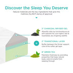 Matelas en mousse à mémoire de forme Best Choice Products 12 pouces imprégné de gel au charbon de bois et de thé vert – Fermeté moyenne à 2 couches ou Douceur moyenne à 3 couches