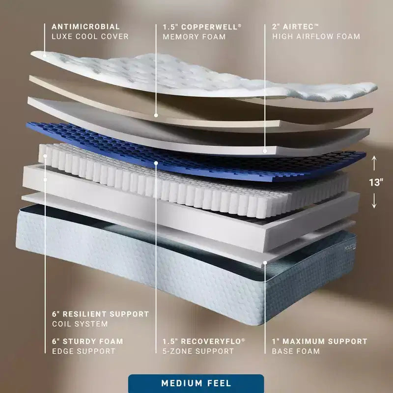 MOLECULE Matelas hybride CopperWELL 13