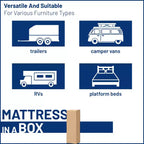 Continental Sleep, Matelas de remplacement en mousse à mémoire de forme haute densité avec gel rafraîchissant pour VR, Fermeté moyenne, Pour fourgons aménagés et autres applications de mobilier,